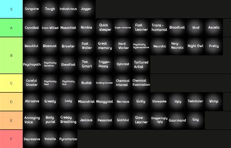 r/RimWorld on Reddit: I updated the trait tier list based .